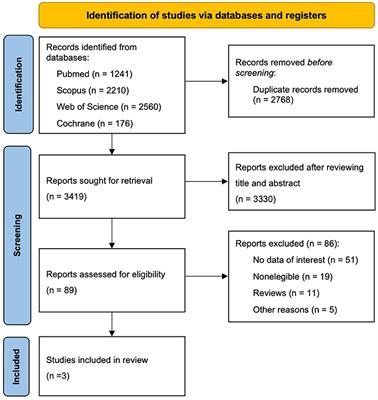 Organic Egg Consumption: A Systematic Review of Aspects Related to Human Health